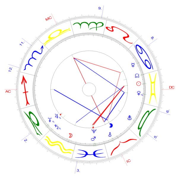 Horoskopzeichnung_2